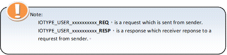 Note:
IOTYPE_USER_xxxxxxxxxx_REQAis a request which is sent from sender.
IOTYPE_USER_xxxxxxxxxx_RESPAis a response which receiver reponse to a requrest from sender.C

F`٪AU󴣨쪺IOCtrl Y AV IO ControlC
,!