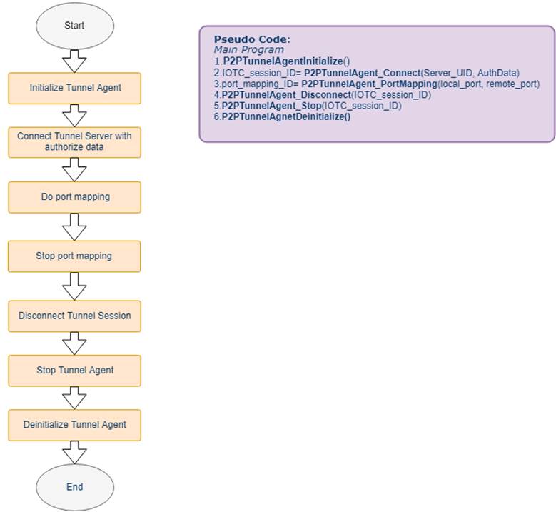 Diagram

Description automatically generated