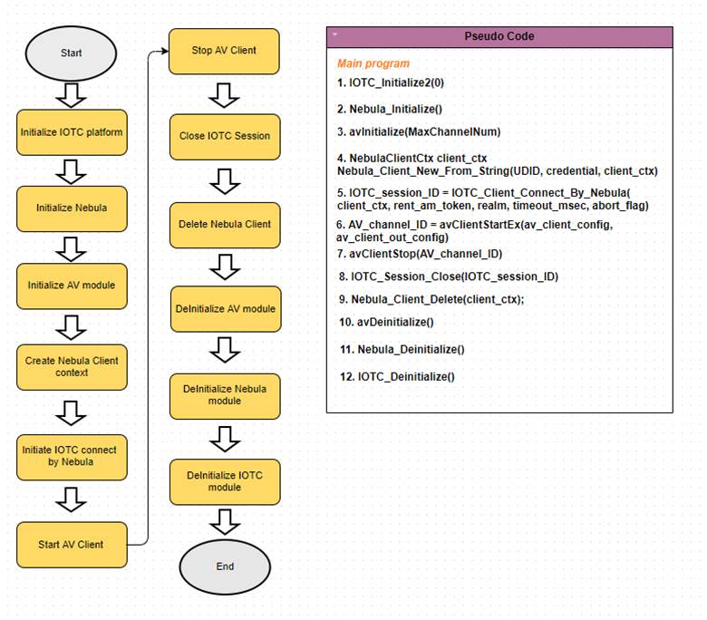 Diagram

Description automatically generated