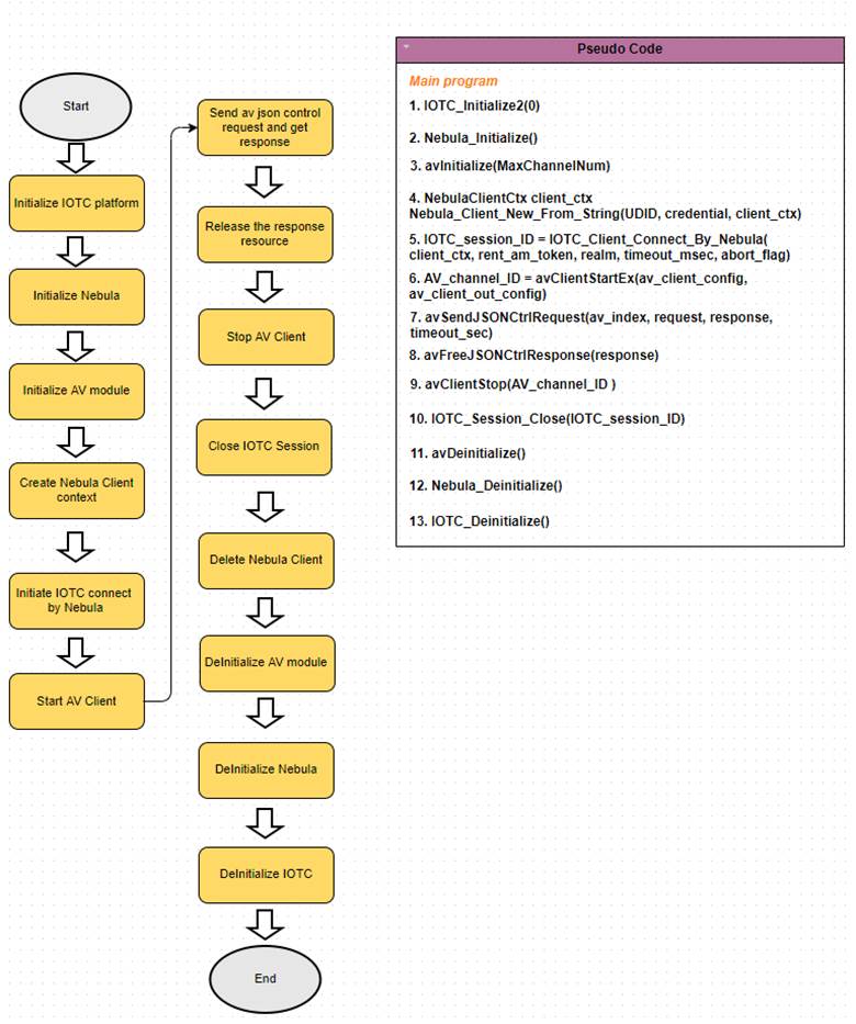 Diagram

Description automatically generated