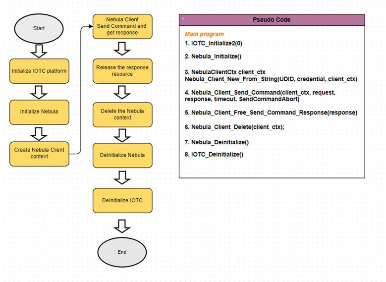 Diagram

Description automatically generated